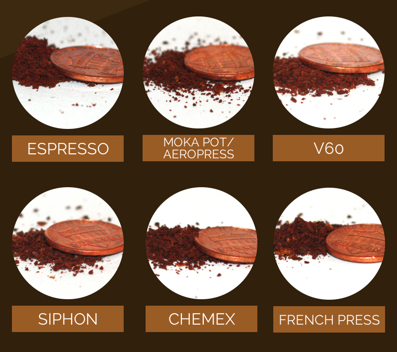 Coffee Grind Size Chart