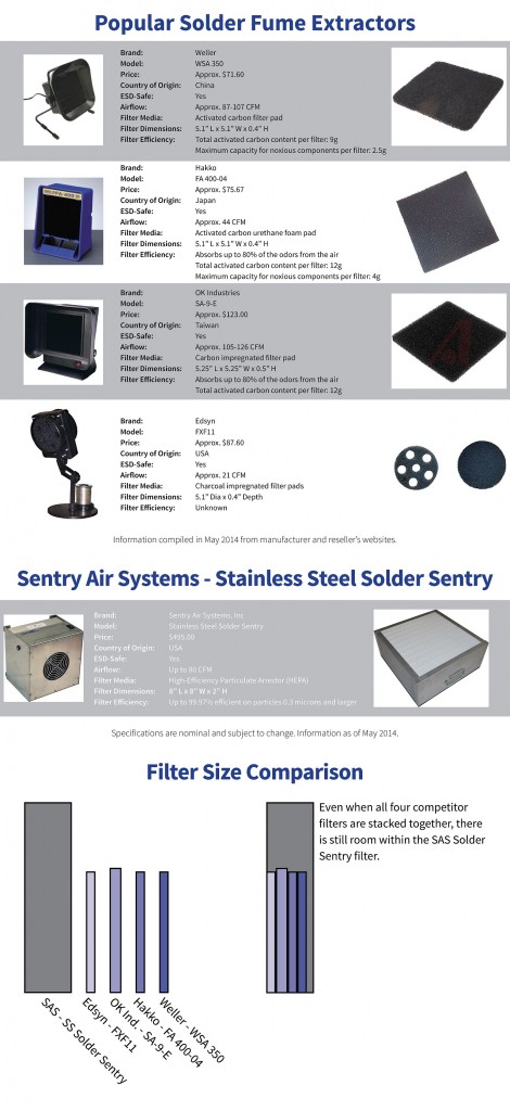 Solder Fume Extractor Comparison