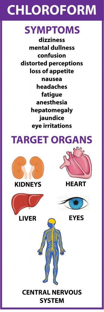 Side effects of chloroform