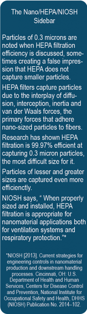 Explanatory graphic about effectiveness of HEPA for particle collection.