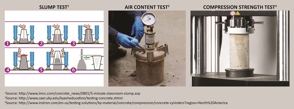 concrete testing near me