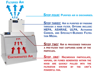 DCHDiagram
