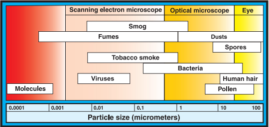 Air Filter Micron Rating Chart