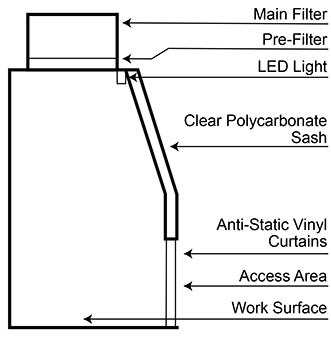 Ductless Fume Hood Diagram