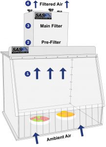 Ductless Fume Hood Mycology