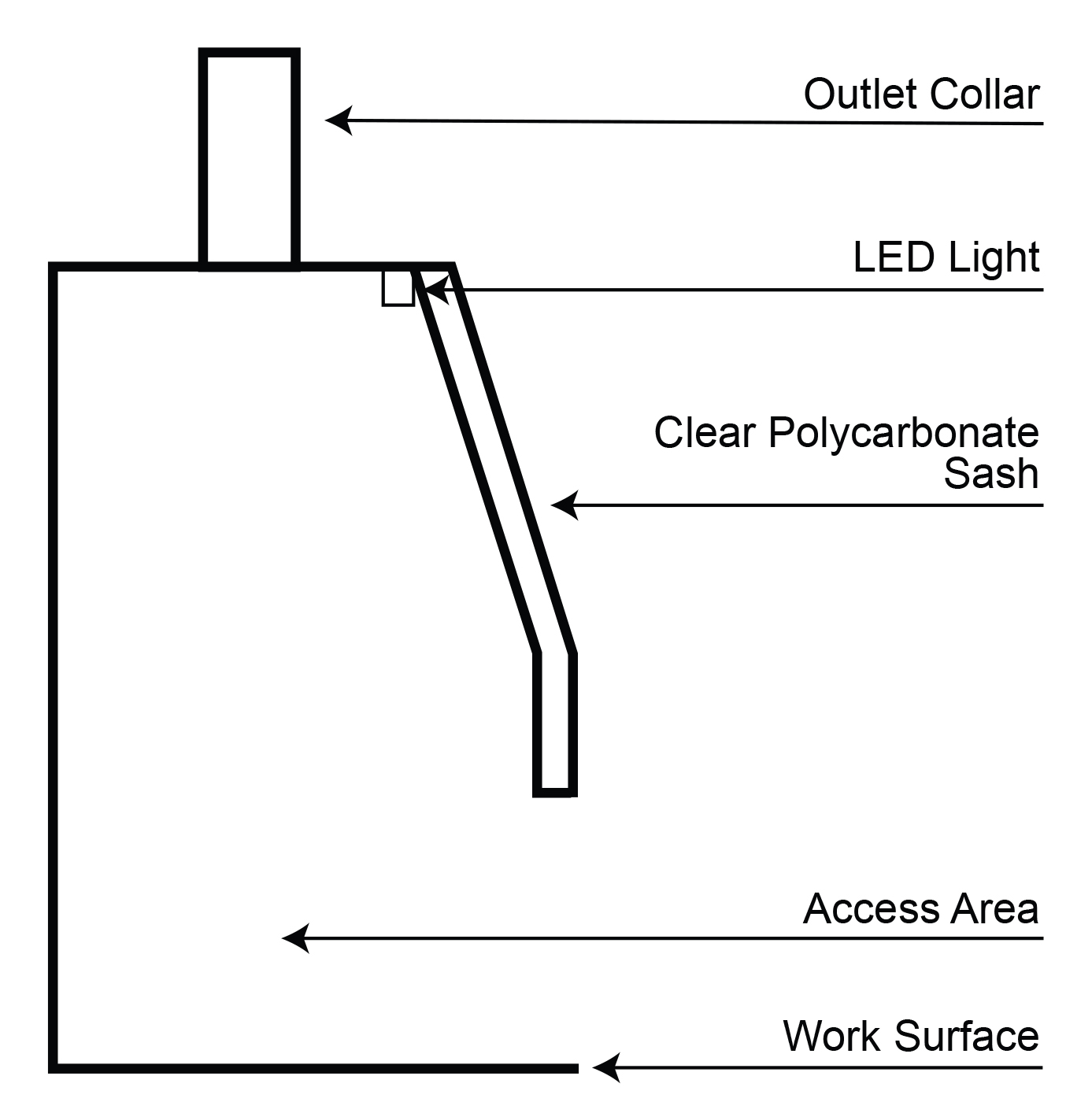 Fume Hood Air Flow Diagram