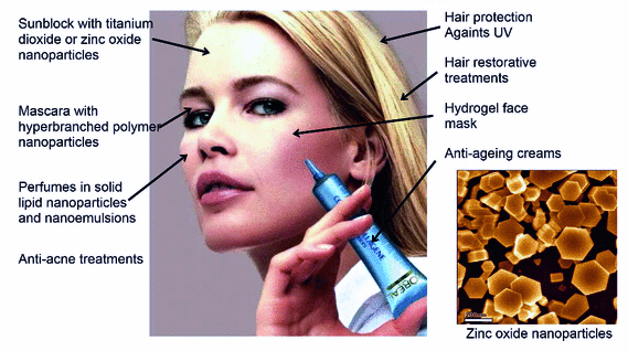 Nanotechnology in Cosmetics