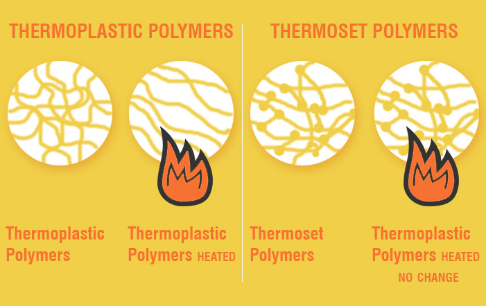 Hazards of Plastic Injection Molding - Thermoplastic vs Thermoset