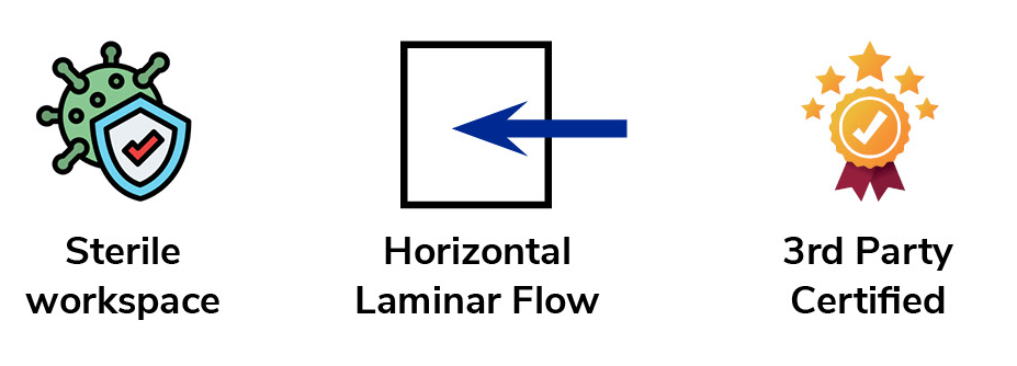 Sterile workspace, horizontal laminar flow, 3rd party certified