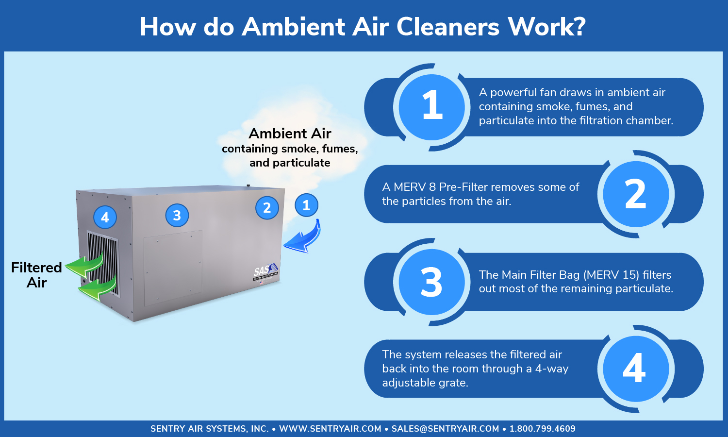 Ambient Air Cleaner