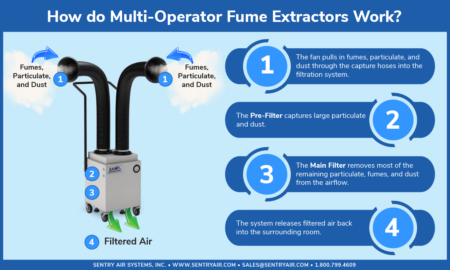 Multi-Operator Fume Extractor