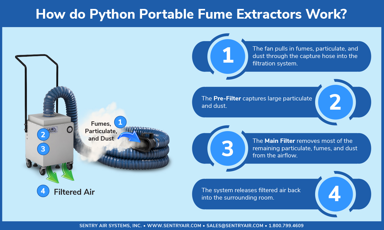 Python Portable Floor Sentry