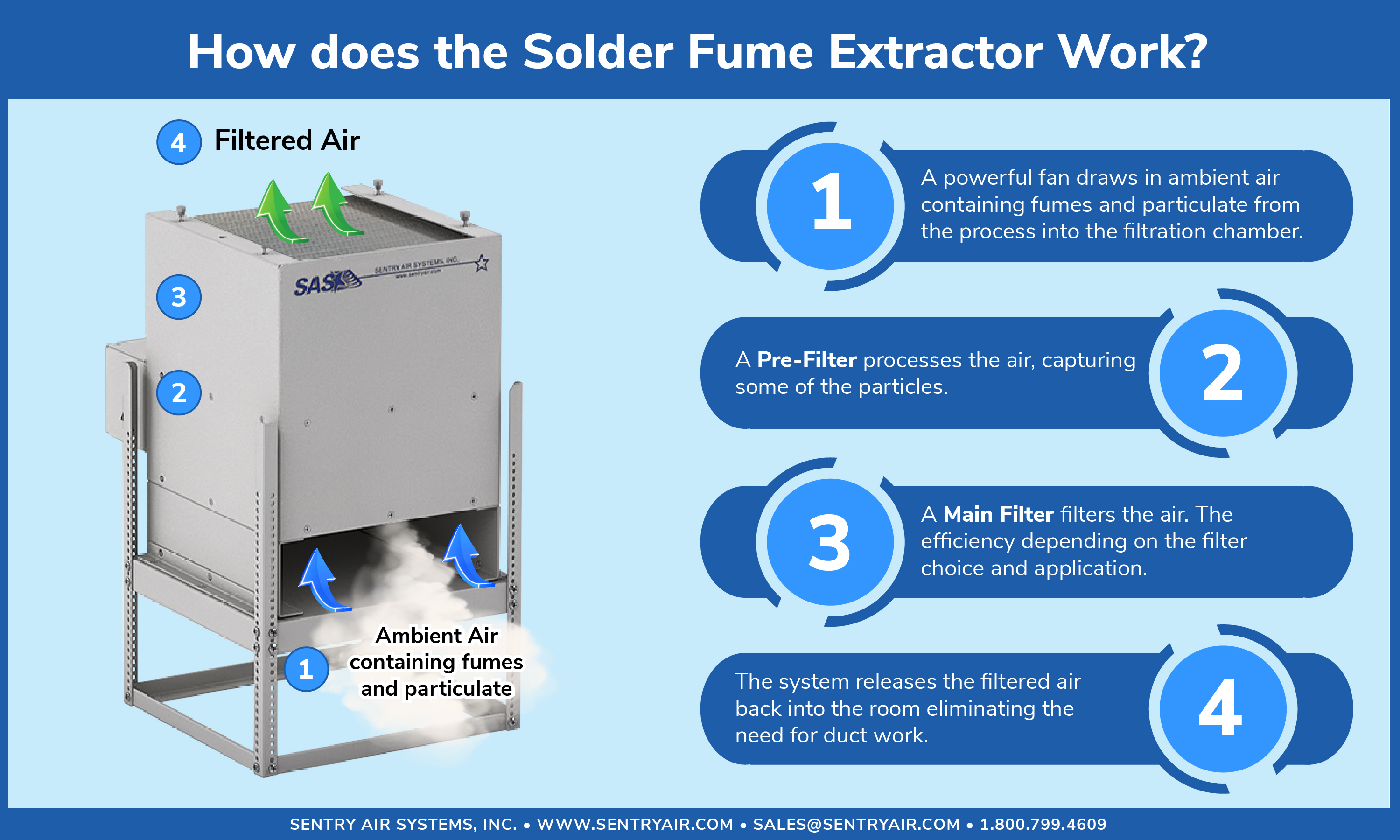 Solder Pot Fume Extractor