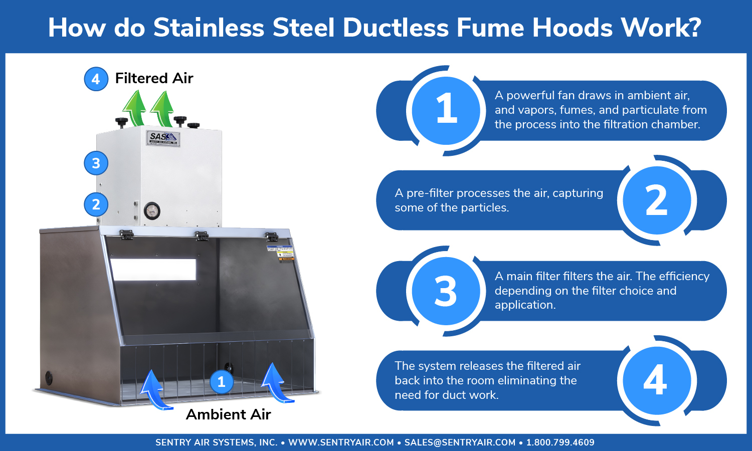 Industrial Downdraft Table