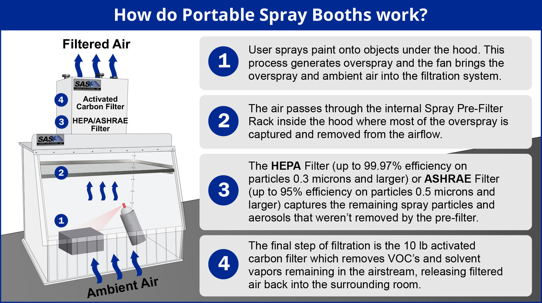 Why paint booth air filters should be inspected and changed regularly?